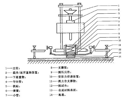 GB14833沖擊吸收、垂直變形試驗(yàn)儀
